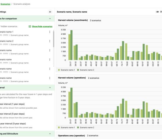 Charts from AFRY Smart Forestry Planner